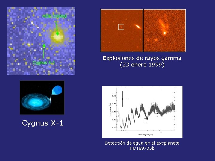 Explosiones de rayos gamma (23 enero 1999) Cygnus X-1 Detección de agua en el