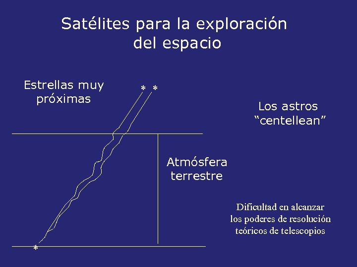 Satélites para la exploración del espacio Estrellas muy próximas * * Los astros “centellean”