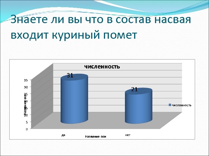 Знаете ли вы что в состав насвая входит куриный помет 