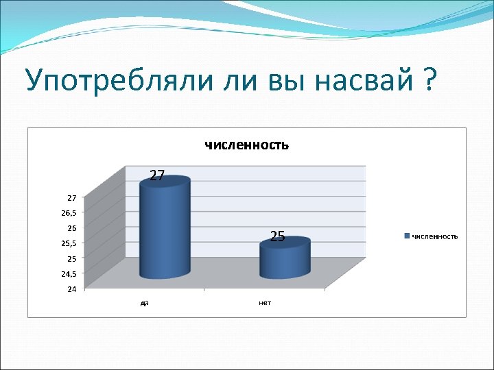 Употребляли ли вы насвай ? 