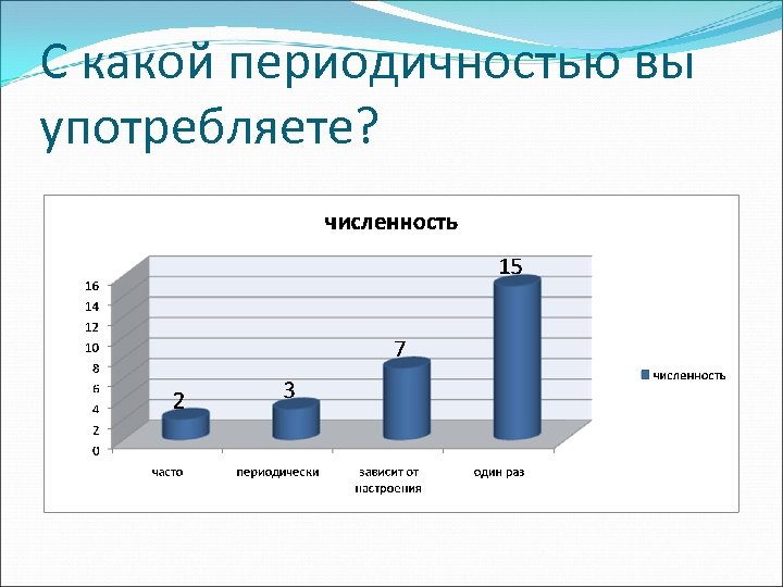 С какой периодичностью вы употребляете? 