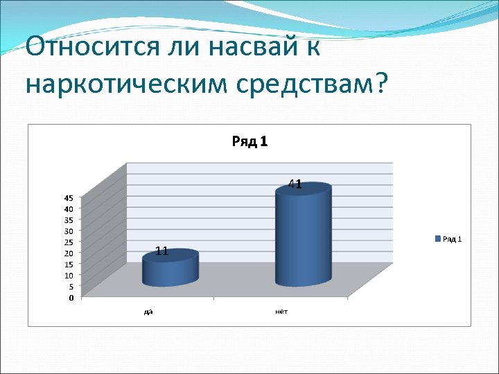 Относится ли насвай к наркотическим средствам? 