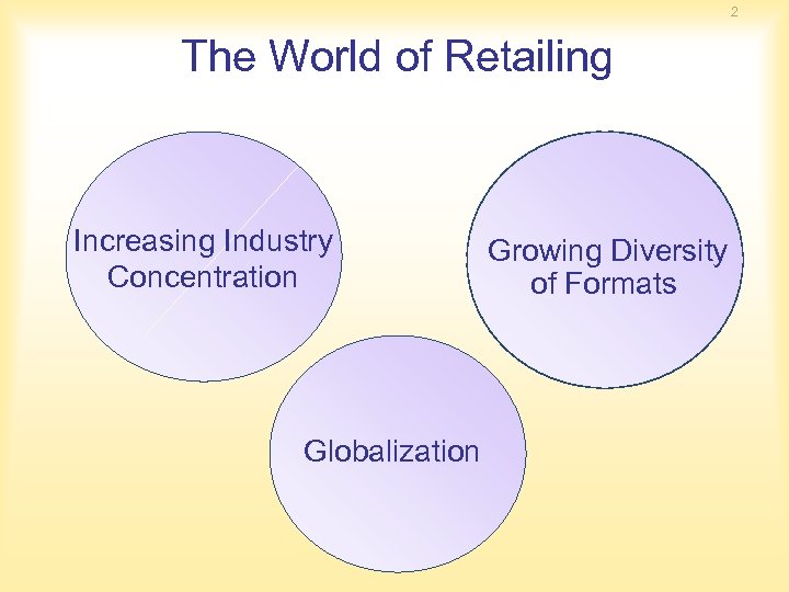 2 The World of Retailing Increasing Industry Concentration Globalization Growing Diversity of Formats 