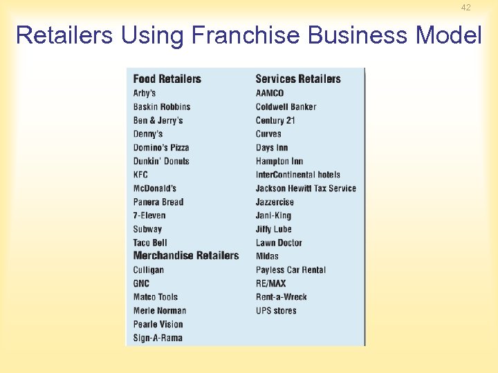 42 Retailers Using Franchise Business Model 