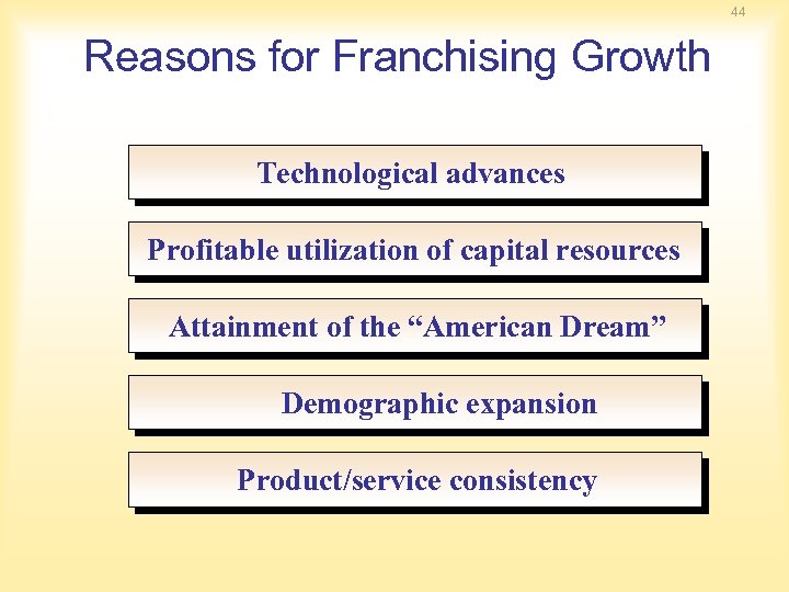 44 Reasons for Franchising Growth Technological advances Profitable utilization of capital resources Attainment of