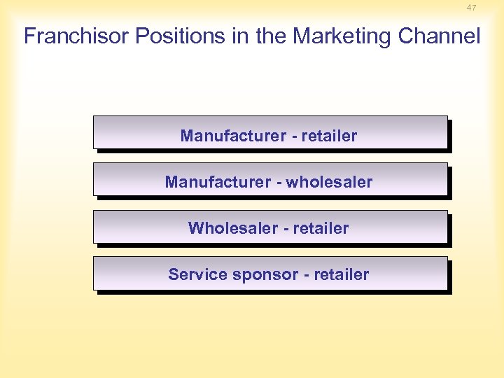 47 Franchisor Positions in the Marketing Channel Manufacturer - retailer Manufacturer - wholesaler Wholesaler