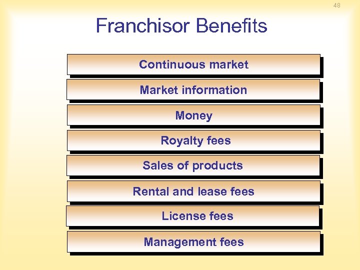 48 Franchisor Benefits Continuous market Market information Money Royalty fees Sales of products Rental