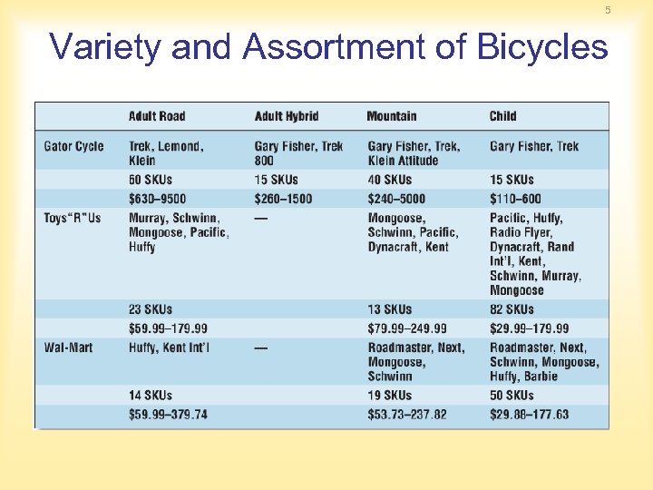 5 Variety and Assortment of Bicycles 