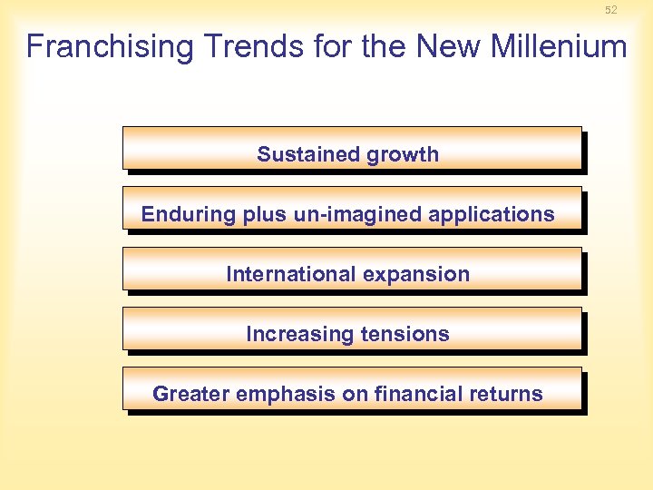 52 Franchising Trends for the New Millenium Sustained growth Enduring plus un-imagined applications International
