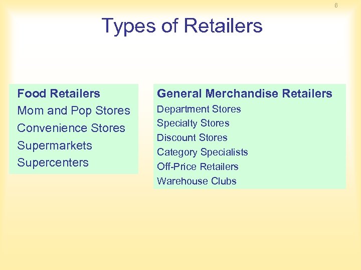 6 Types of Retailers Food Retailers Mom and Pop Stores Convenience Stores Supermarkets Supercenters