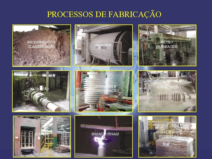 PROCESSOS DE FABRICAÇÃO RECEBIMENTO E CLASSIFICAÇÃO MOAGEM FILTRO PRENSAGEM EXTRUSÃO USINAGEM E CONFORMAÇÃO ESMALTAÇÃO
