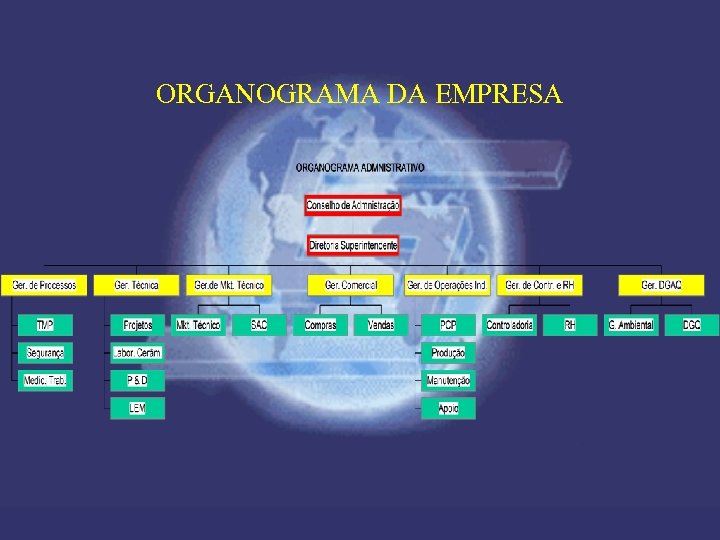 ORGANOGRAMA DA EMPRESA 