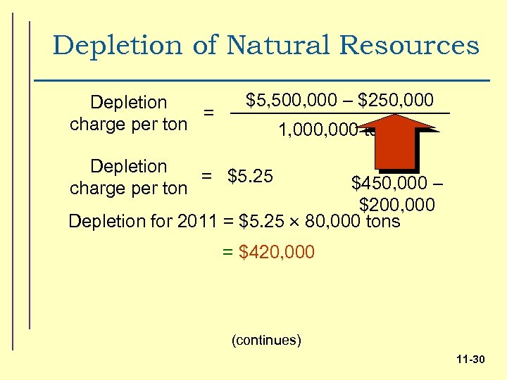 Depletion of Natural Resources Depletion = charge per ton $5, 500, 000 – $250,