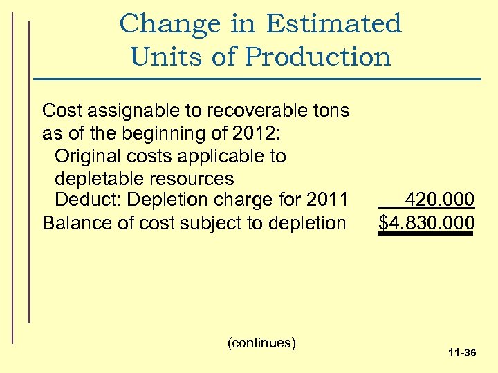 Change in Estimated Units of Production Cost assignable to recoverable tons as of the