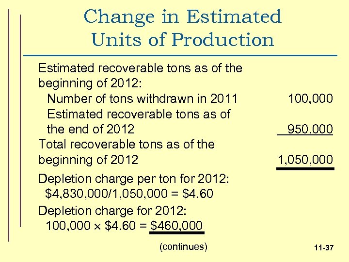 Change in Estimated Units of Production Estimated recoverable tons as of the beginning of