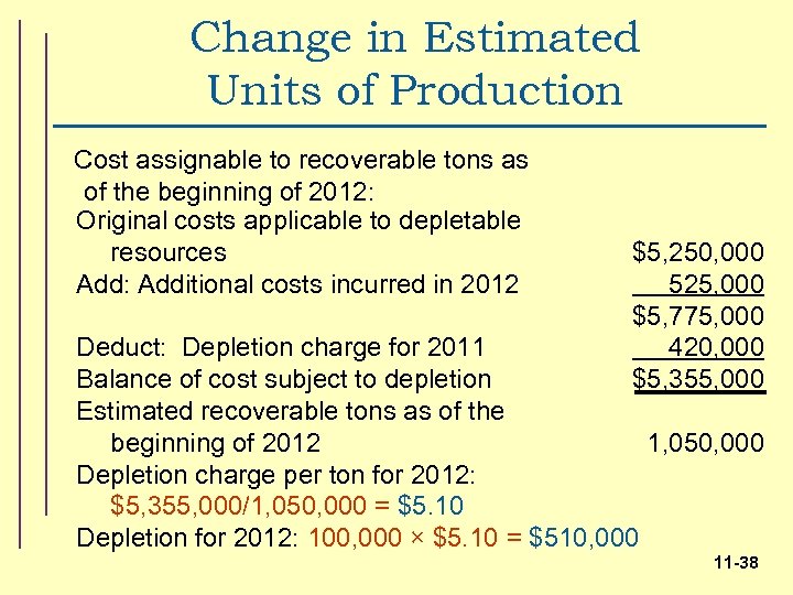 Change in Estimated Units of Production Cost assignable to recoverable tons as of the