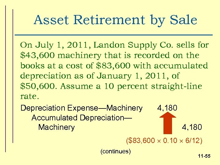 Asset Retirement by Sale On July 1, 2011, Landon Supply Co. sells for $43,