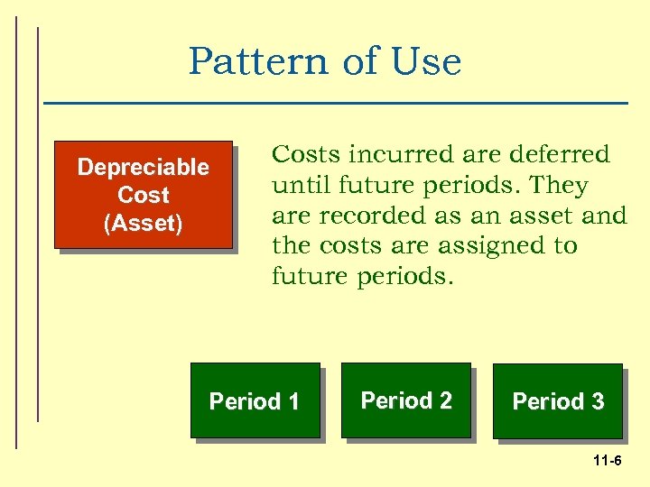 Pattern of Use Depreciable Cost (Asset) Costs incurred are deferred until future periods. They