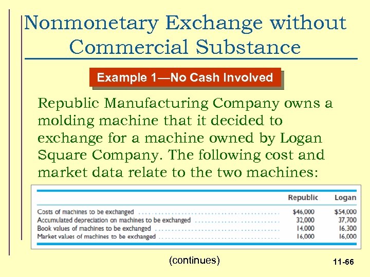 Nonmonetary Exchange without Commercial Substance Example 1—No Cash Involved Republic Manufacturing Company owns a