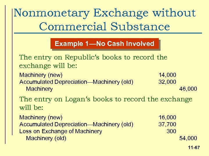 Nonmonetary Exchange without Commercial Substance Example 1—No Cash Involved The entry on Republic’s books