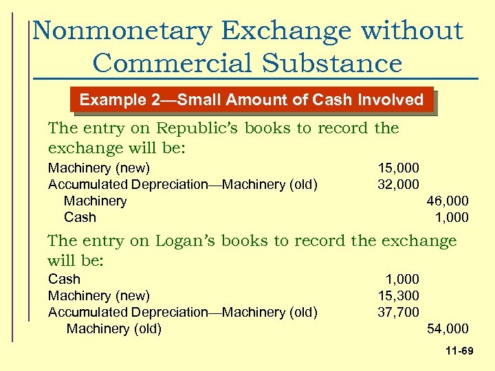 Nonmonetary Exchange without Commercial Substance Example 2—Small Amount of Cash Involved The entry on