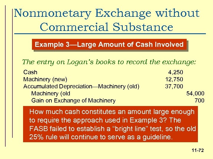 Nonmonetary Exchange without Commercial Substance Example 3—Large Amount of Cash Involved The entry on
