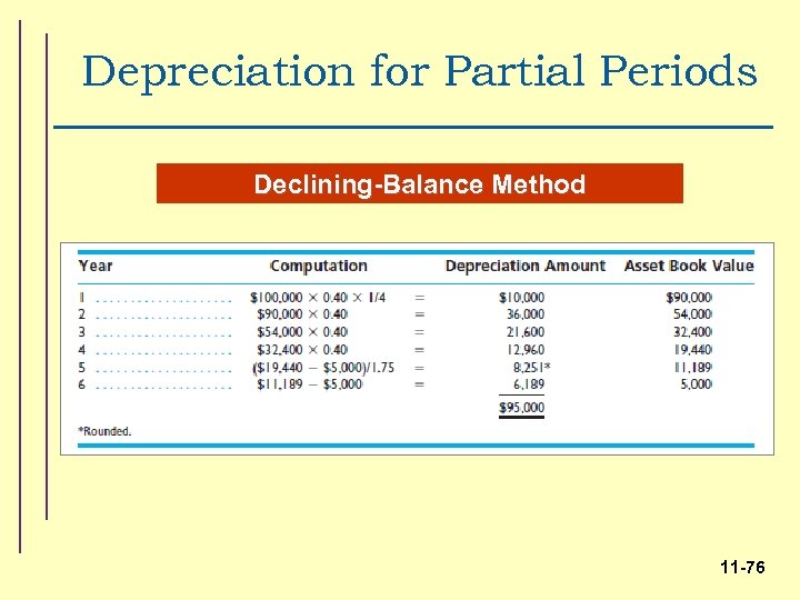 Depreciation for Partial Periods Declining-Balance Method 11 -76 