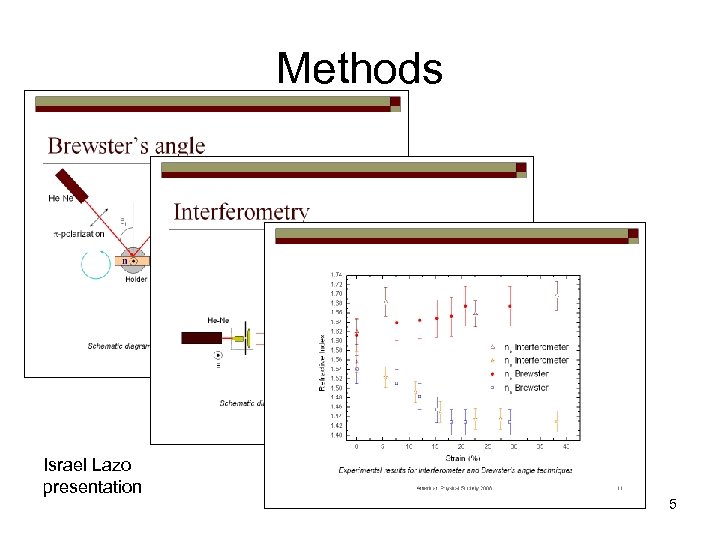 Methods Israel Lazo presentation 5 