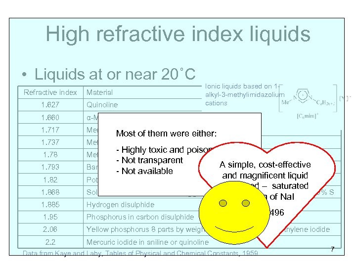 High refractive index liquids • Liquids at or near 20˚C Refractive index Material Ionic