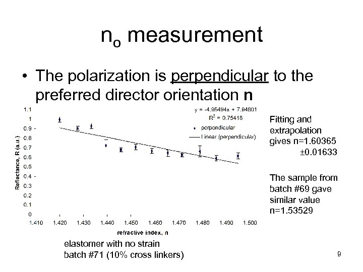 no measurement • The polarization is perpendicular to the preferred director orientation n Fitting