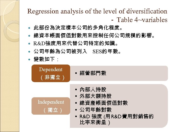 Regression analysis of the level of diversification － Table 4~variables 此部份為決定樣本公司的多角化程度。 總資本帳面價值對數用來控制任何公司規模的影響。 R&D強度用來代替公司特定的知識。 公司年齡為公司被列入