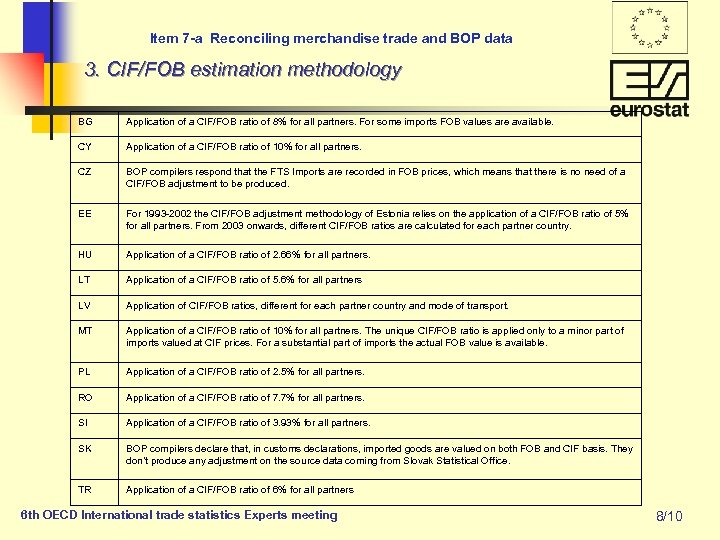 Item 7 -a Reconciling merchandise trade and BOP data 3. CIF/FOB estimation methodology BG
