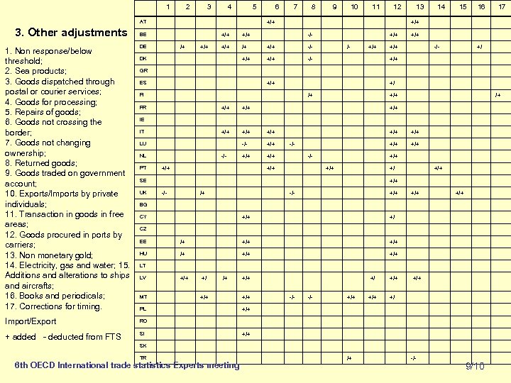  1 2 3 4 5 6 7 8 9 10 11 12 13