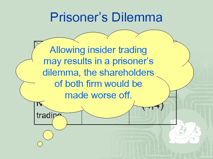 Prisoner’s Dilemma Firm 2 insider No insider Allowing. Insider trading Firm 1 results in