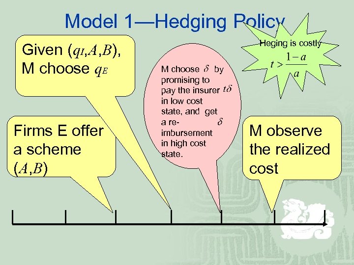 Model 1—Hedging Policy Given (q. I, A, B), M choose q. E Firms E