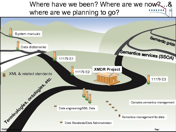Where have we been? Where are we now? …& where are we planning to