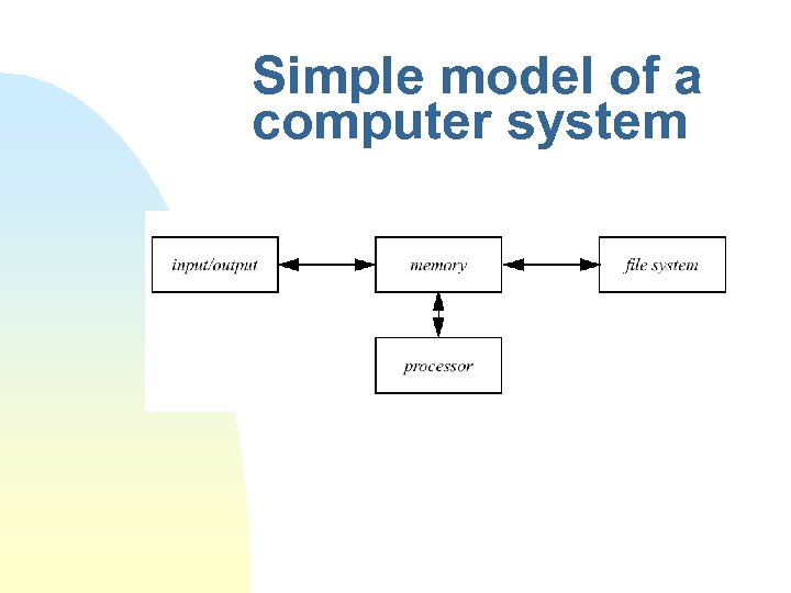 Simple model of a computer system 