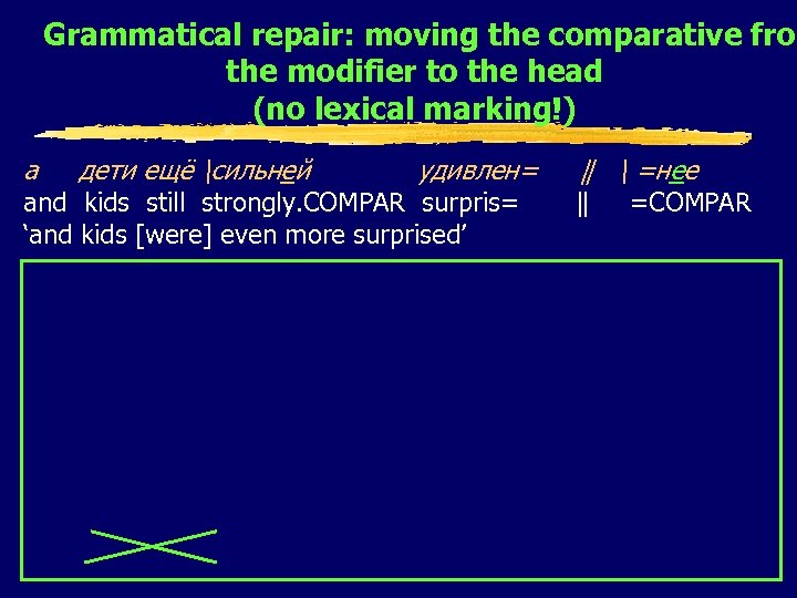 Grammatical repair: moving the comparative from the modifier to the head (no lexical marking!)