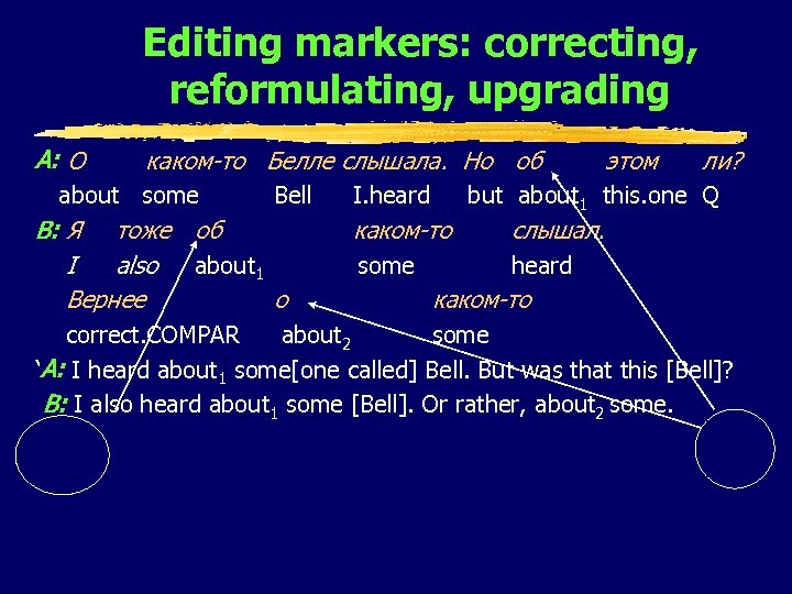 Editing markers: correcting, reformulating, upgrading A: О каком-то Белле слышала. Но об about some