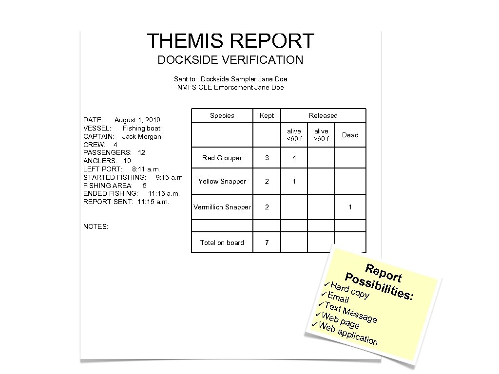 THEMIS REPORT DOCKSIDE VERIFICATION Sent to: Dockside Sampler Jane Doe NMFS OLE Enforcement Jane