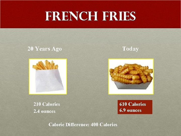 French Fries 20 Years Ago 210 Calories 2. 4 ounces Calorie Difference: 400 Calories