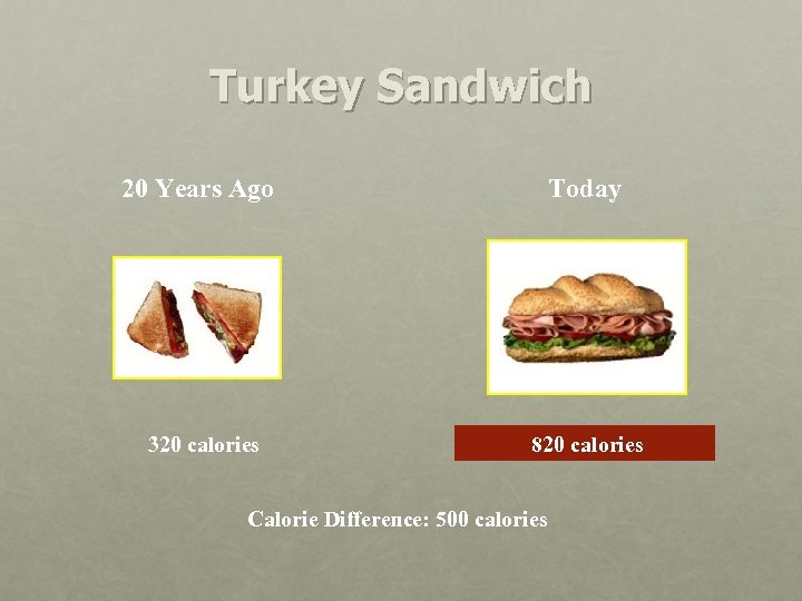 Turkey Sandwich 20 Years Ago Today 320 calories 820 calories Calorie Difference: 500 calories