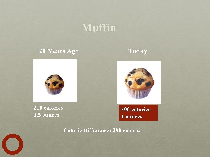 Muffin 20 Years Ago 210 calories 1. 5 ounces Today 500 calories 4 ounces