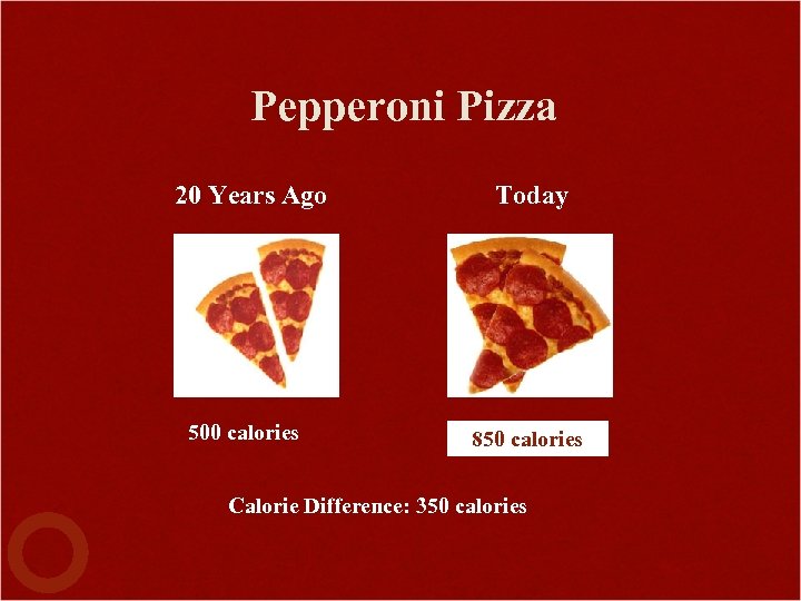 Pepperoni Pizza 20 Years Ago 500 calories Today 850 calories Calorie Difference: 350 calories