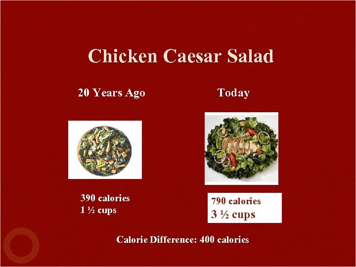 Chicken Caesar Salad 20 Years Ago 390 calories 1 ½ cups Today 790 calories