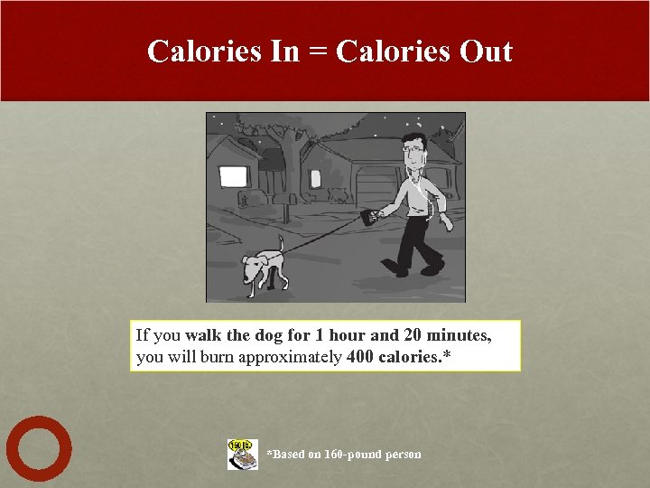Calories In = Calories Out If you walk the dog for 1 hour and