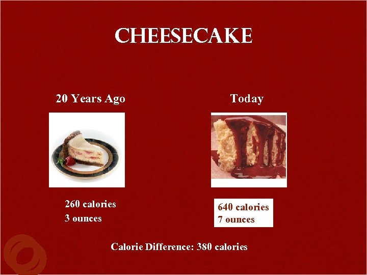 Cheesecake 20 Years Ago 260 calories 3 ounces Today 640 calories 7 ounces Calorie