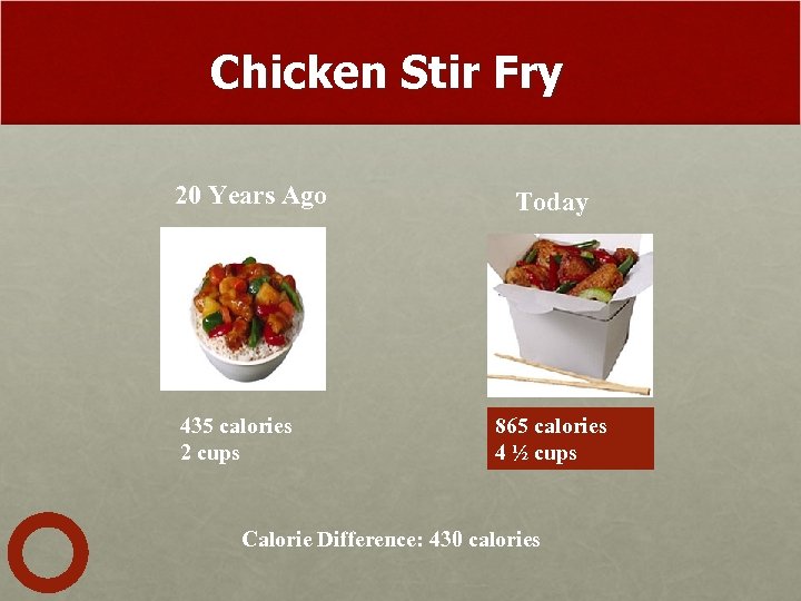 Chicken Stir Fry 20 Years Ago 435 calories 2 cups Today 865 calories 4
