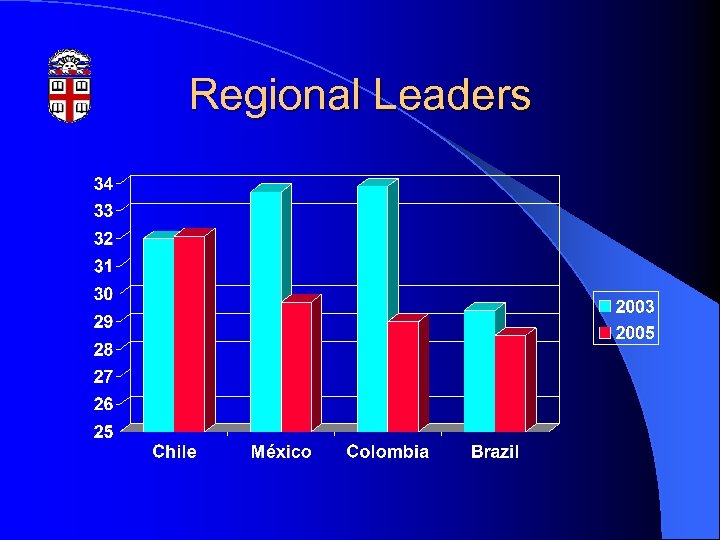 Regional Leaders 