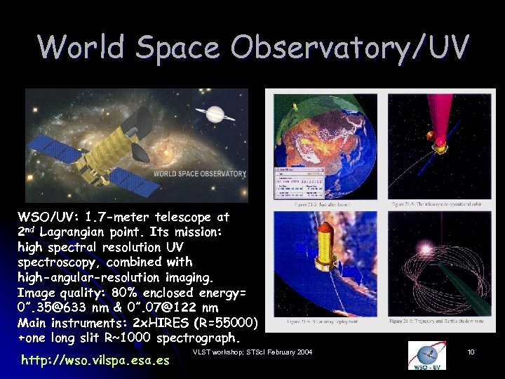 World Space Observatory/UV WSO/UV: 1. 7 -meter telescope at 2 nd Lagrangian point. Its